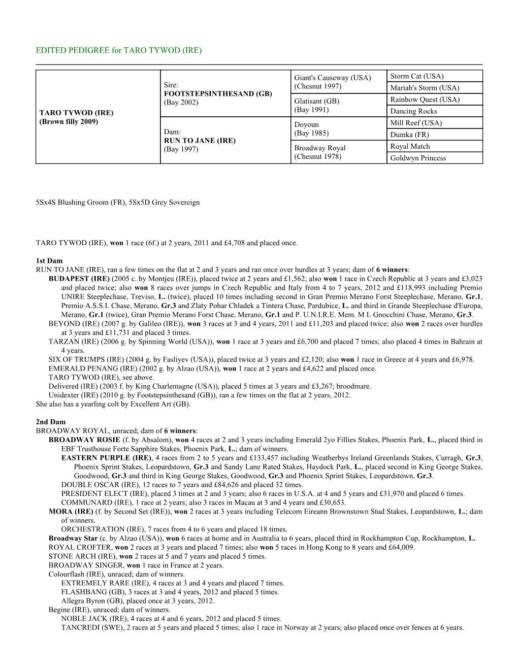 EDITED PEDIGREE for TARO TYWOD (IRE)