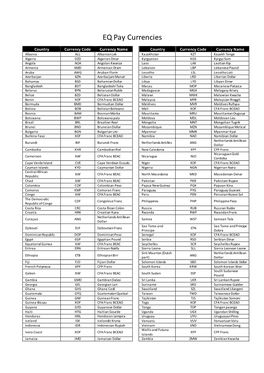 EQ Pay Currencies