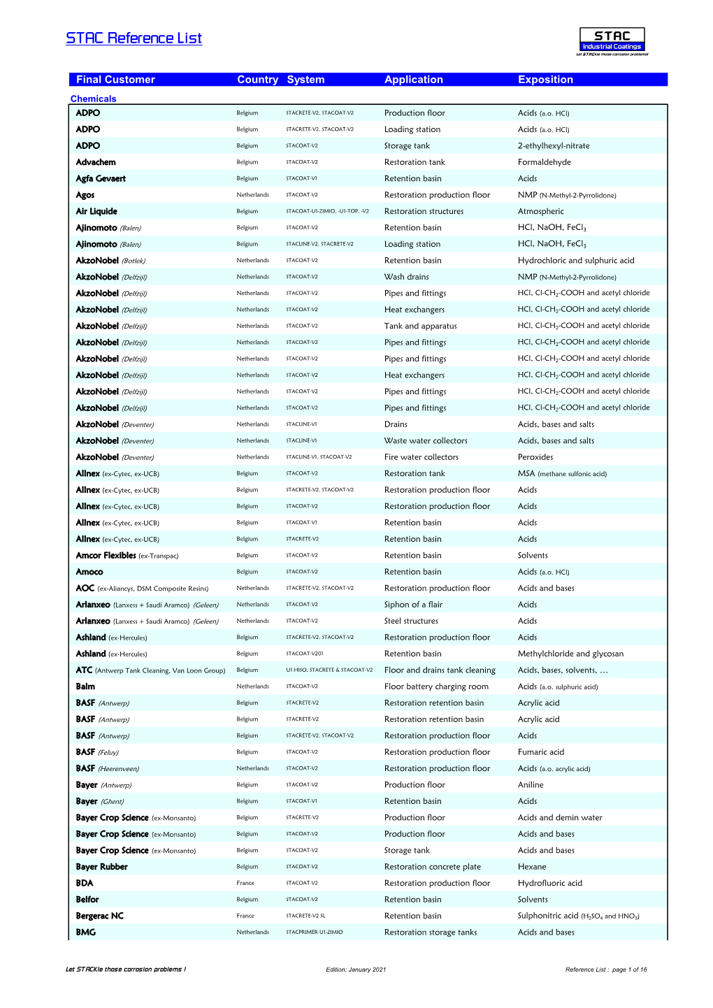 STAC Reference List STAC Industrial Coatings Let STA Ckle Those Corrosion Problems!