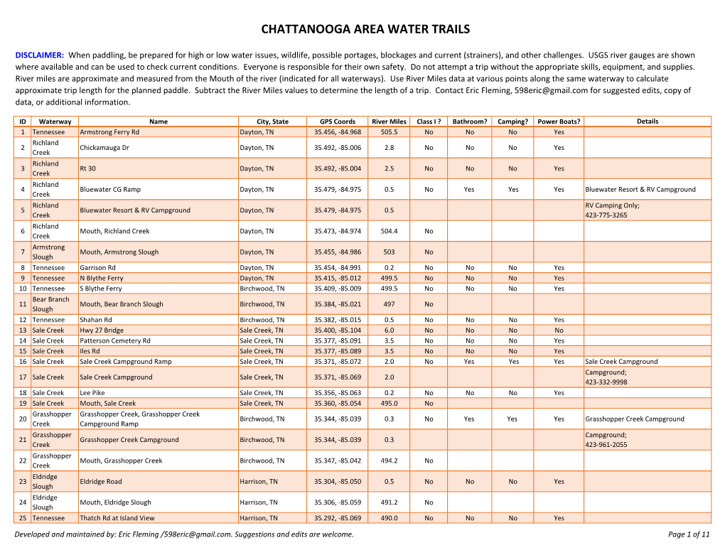 Chattanooga Area Water Trails