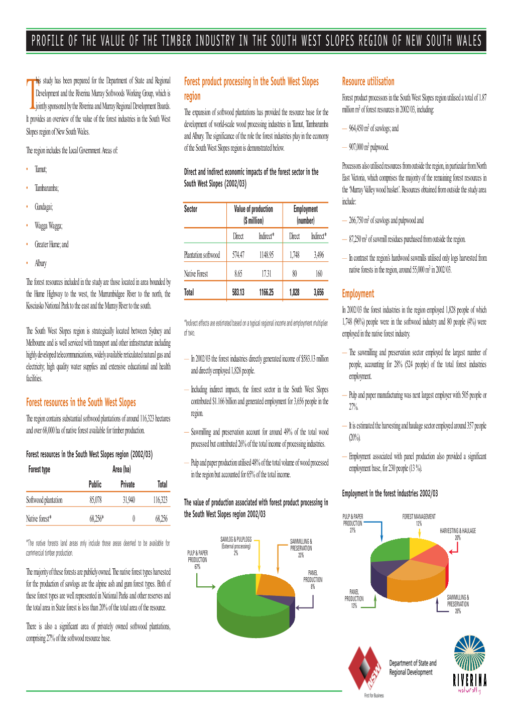 Profile of the Value of the Timber Industry in the South West Slopes Region of New South Wales