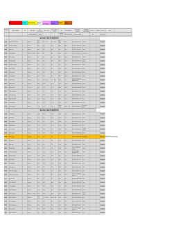 Haul Route Table.Xlsx