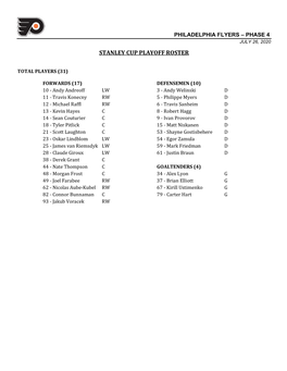 PHASE 4 Playoff Roster