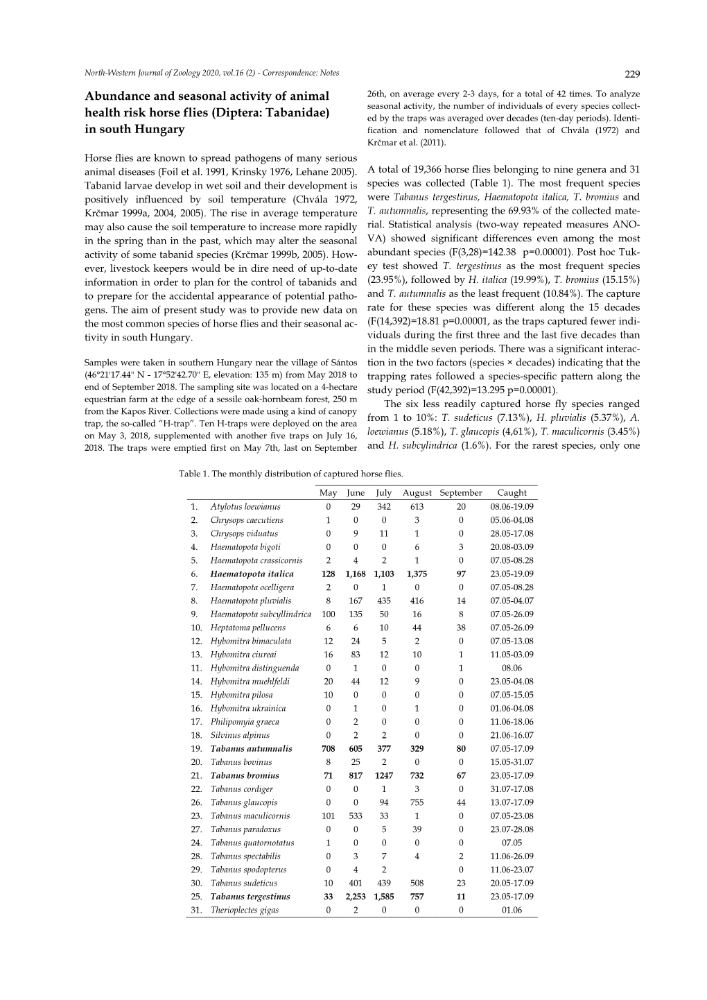 Abundance and Seasonal Activity of Animal Health Risk Horse Flies