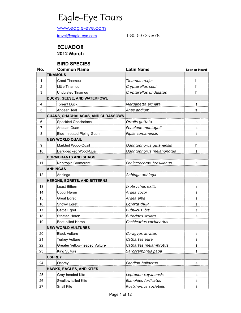 2012 Ecuador Tour Species List