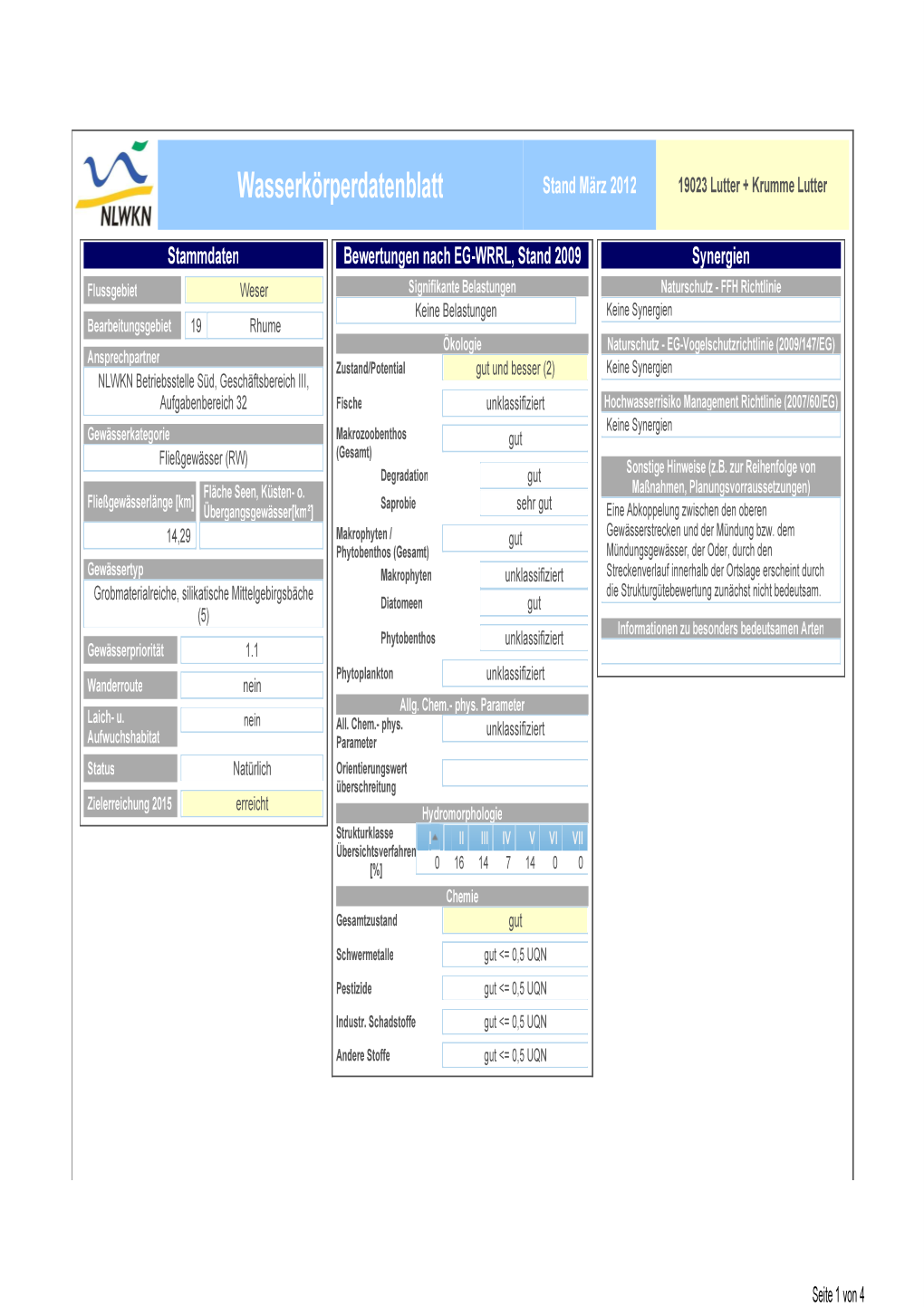 Wasserkörperdatenblatt Stand März 2012 19023 Lutter + Krumme Lutter