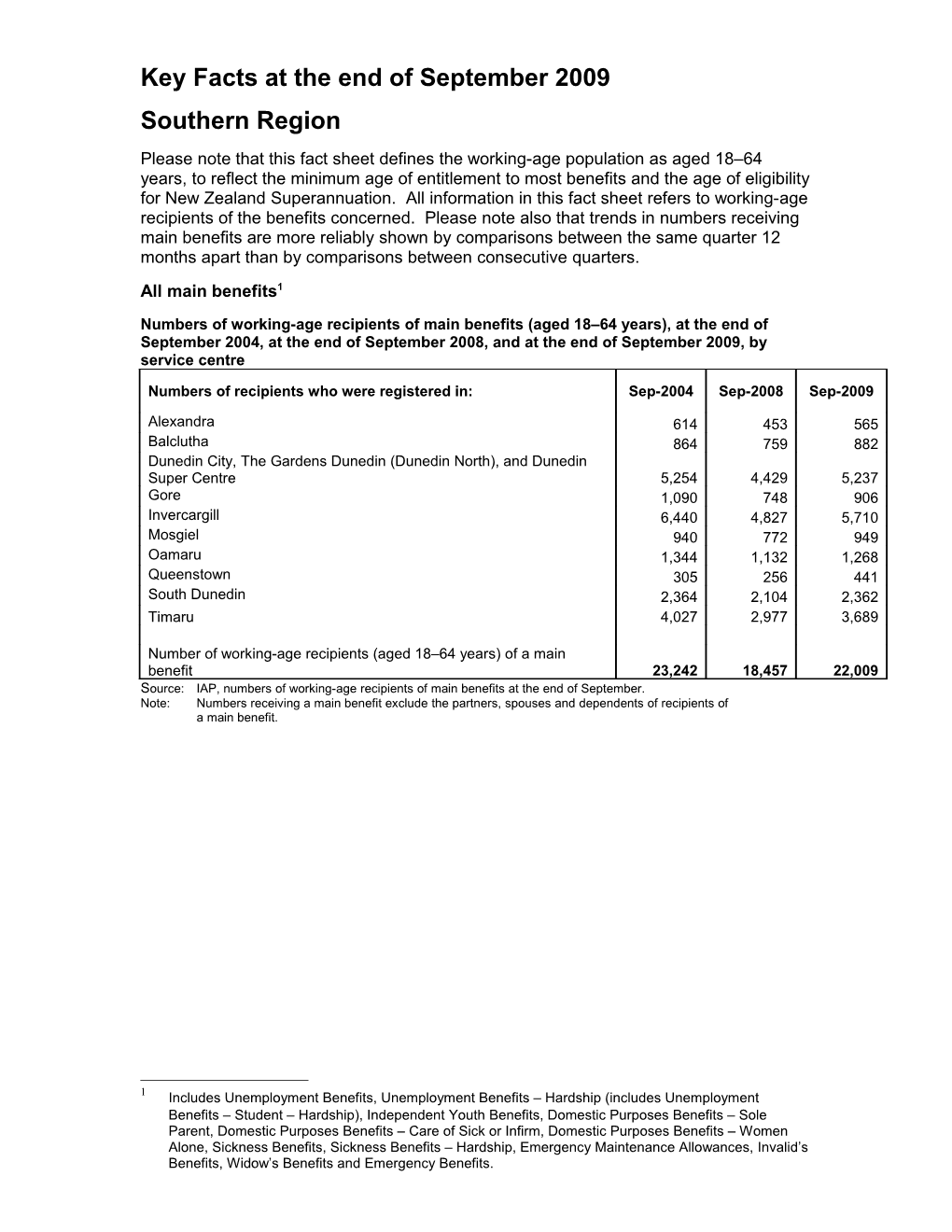 Key Facts at the End of June 2009