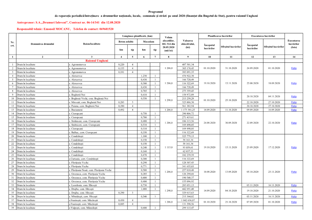 De Reparație Periodică/Întreținere a Drumurilor Naționale, Locale, Comunale Și Străzi Pe Anul 2020 (Finanțat Din Bugetul De Stat), Pentru Raionul Ungheni