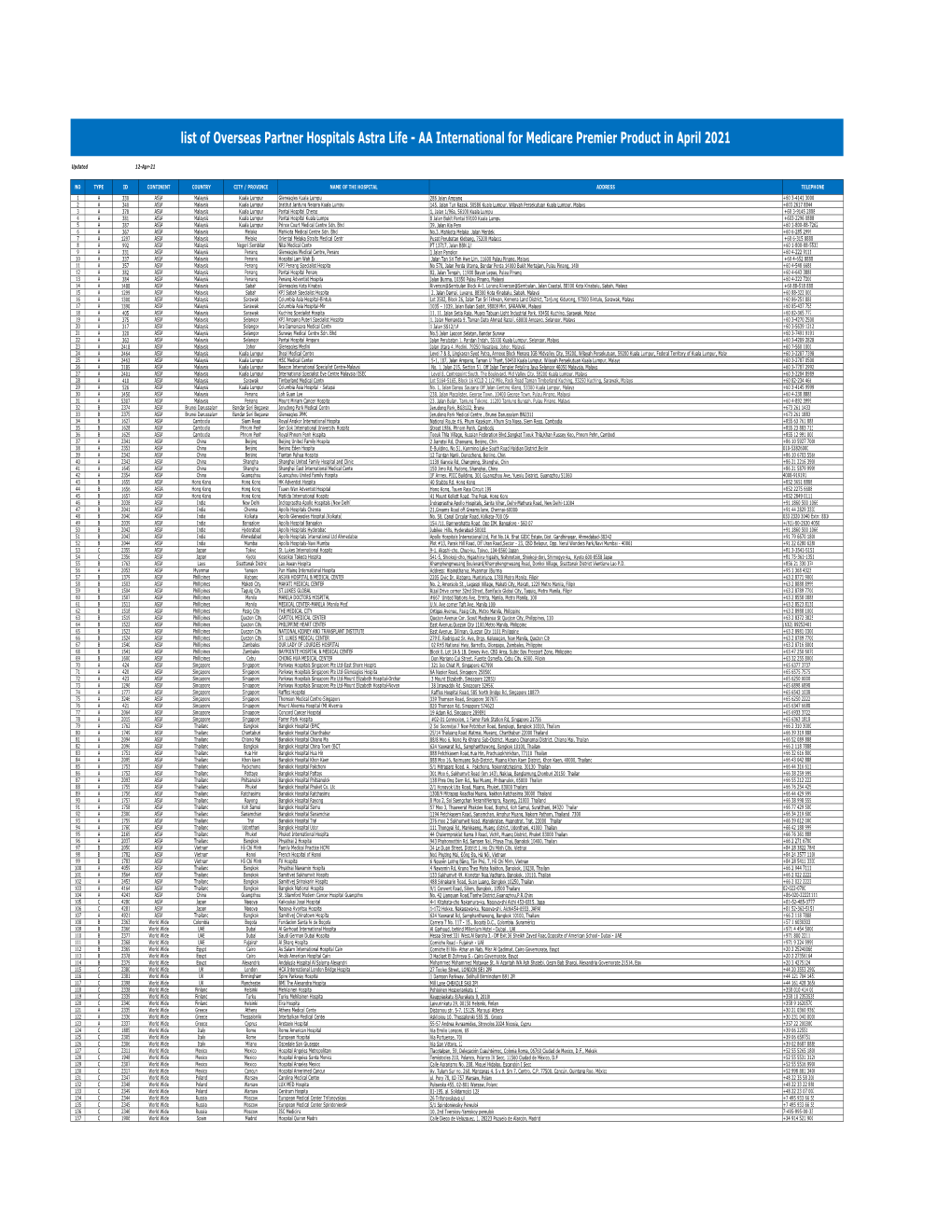 List of Overseas Partner Hospitals Astra Life - AA International for Medicare Premier Product in April 2021