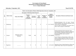 Government of Uttarakhand Information & Public Relations Department 12, E