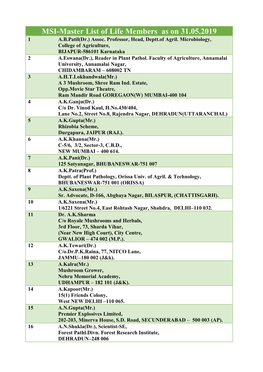 Life Members As on 31.05.2019 1 A.B.Patil(Dr.) Assoc