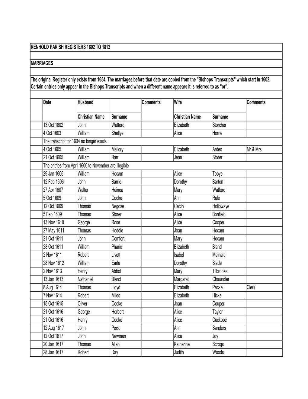 Marriages 1602 – 1812