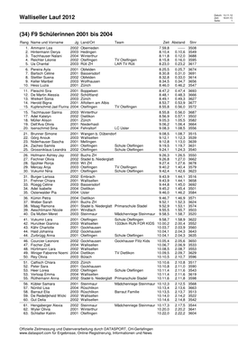 Walliseller Lauf 2012 Zeit: 16:01:15 Seite: 1