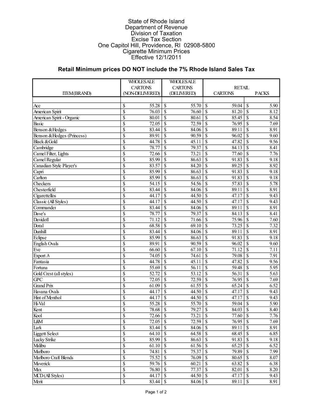 Cigarette Minimum Price List