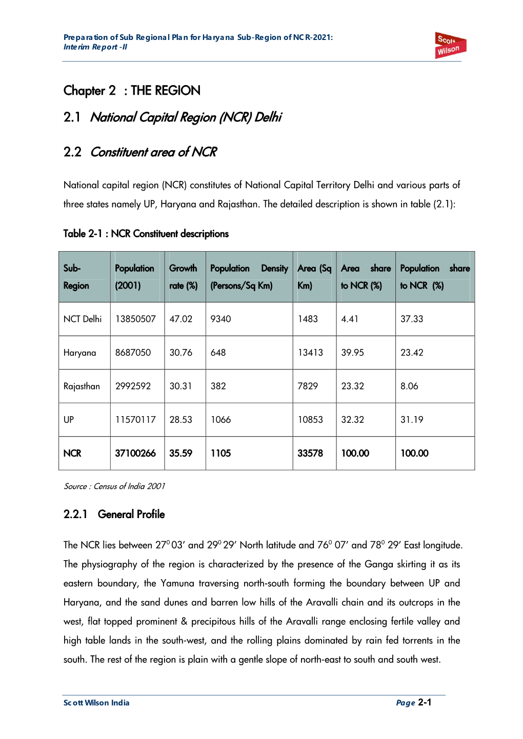 NCR-2021: Interim Report -II