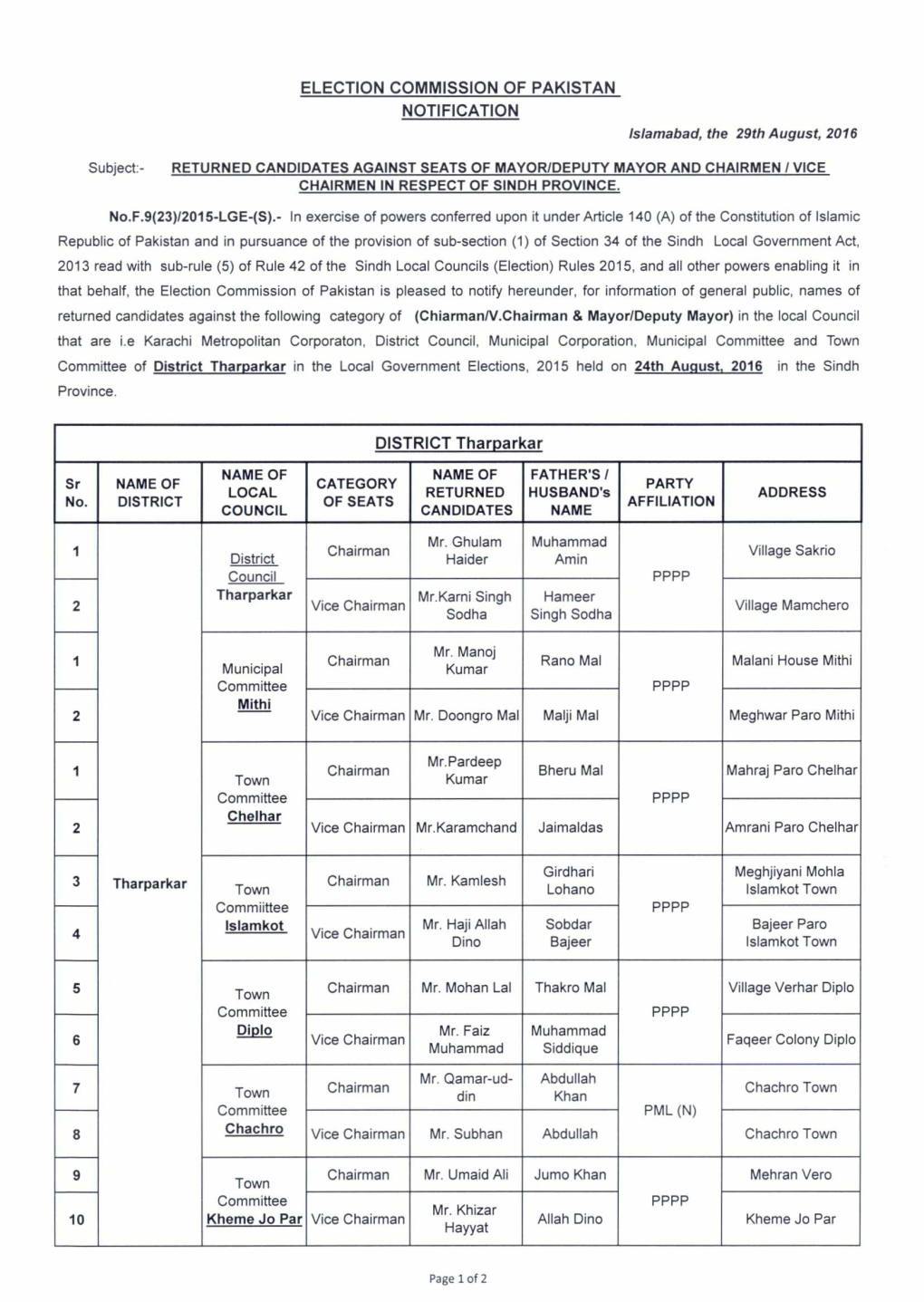 ELECTION COMMISSION of PAKISTAN NOTIFICATION Islamabad, the 29Th August, 2016