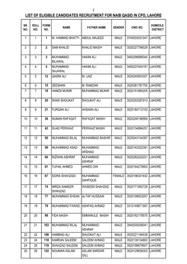 List of Eligible Candidates Recruitment for Naib Qasid in Cpo, Lahore