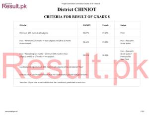 Chiniot Criteria for Result of Grade 8