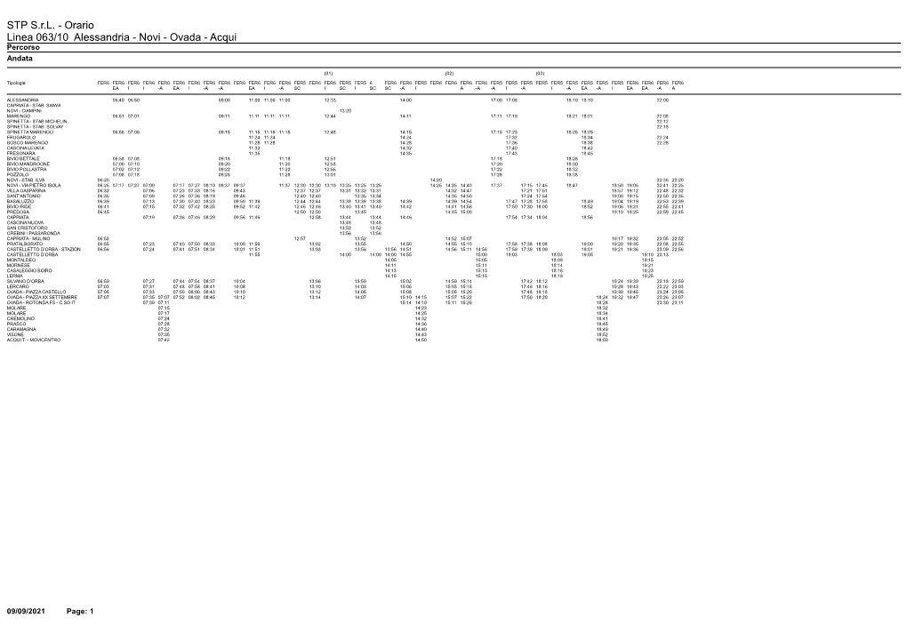 STP S.R.L. - Orario Linea 063/10 Alessandria - Novi - Ovada - Acqui Percorso Andata