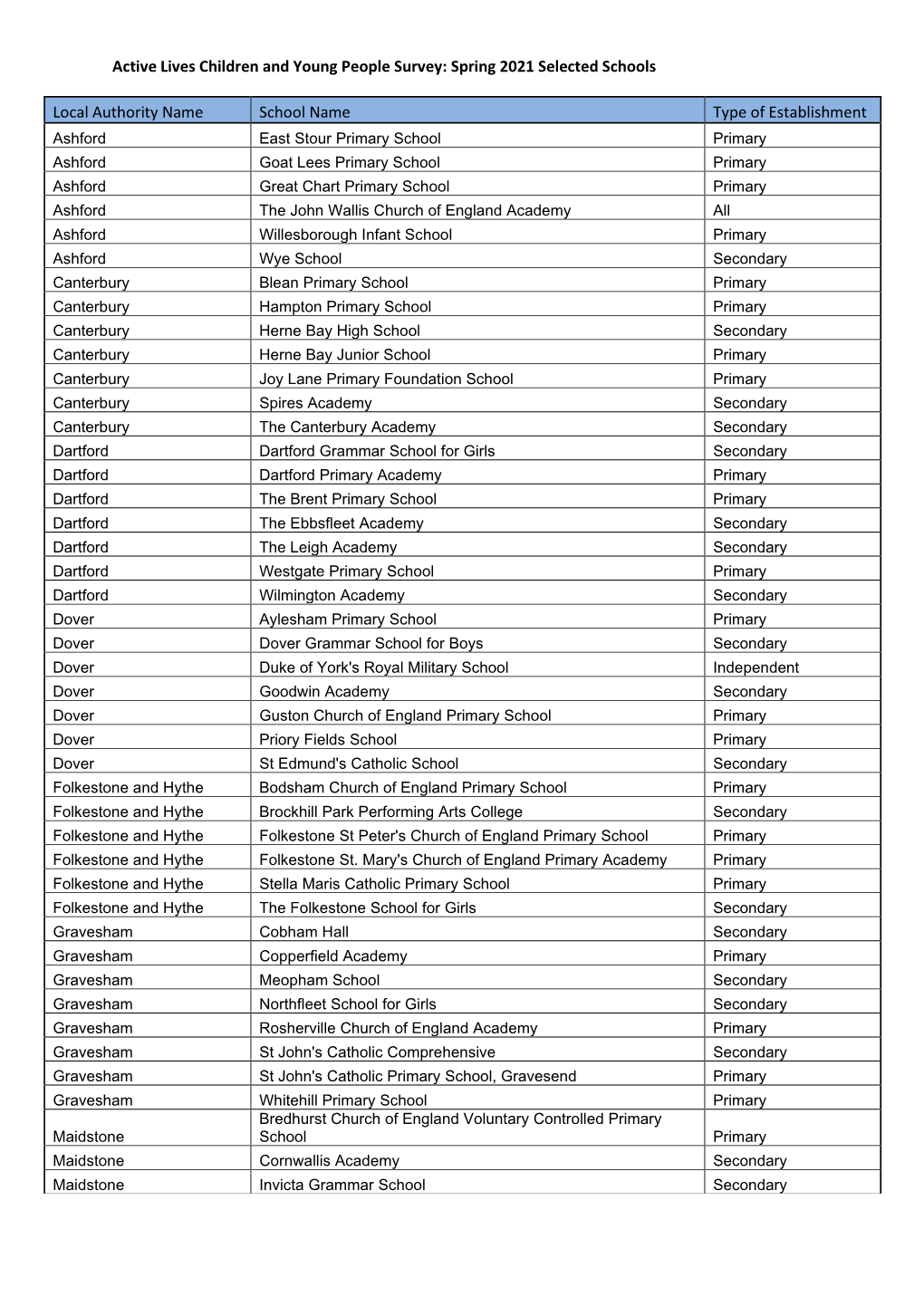 Spring 2021 Selected Schools Local Authority Name School Name Type of Establishme