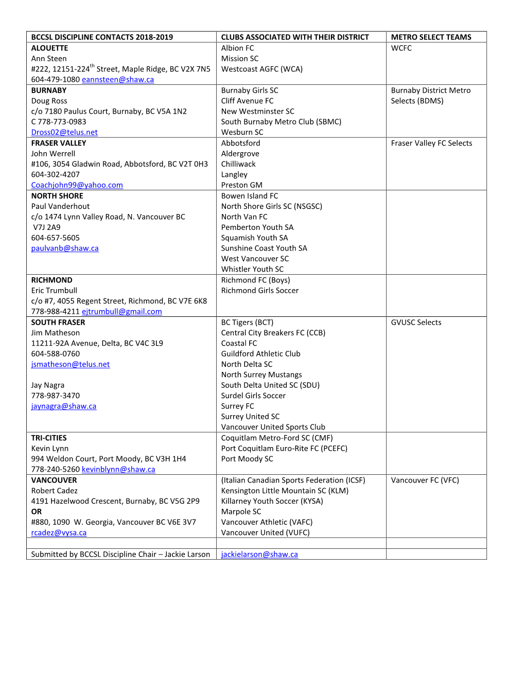 Bccsl Discipline Contacts 2018-2019 Clubs Associated