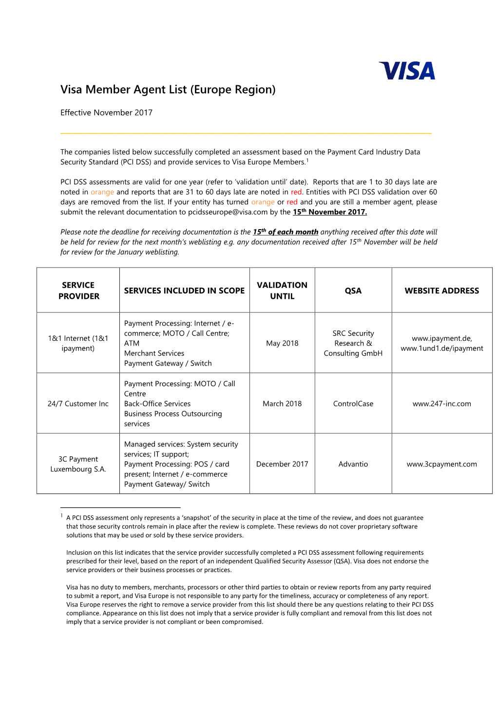 Visa Member Agent List (Europe Region)