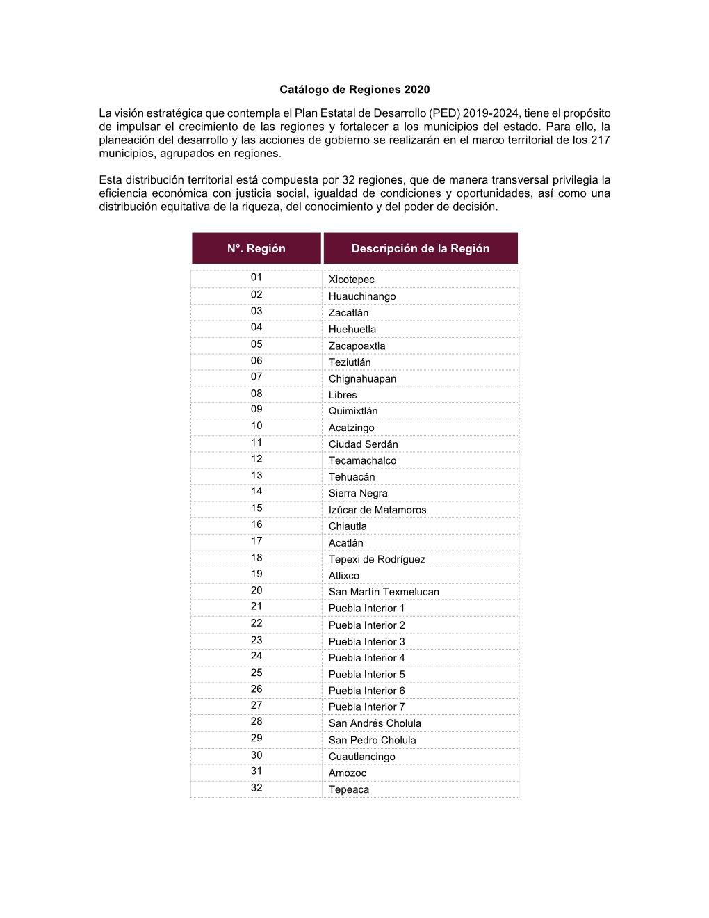 Catálogo De Regiones 2020 La Visión Estratégica Que Contempla El Plan