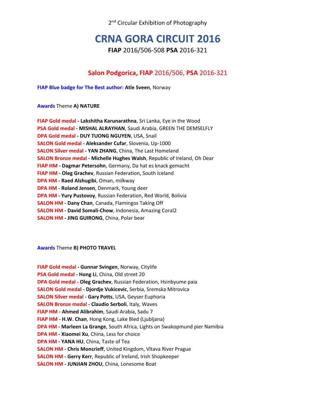 Crna Gora Circuit 2016 Fiap 2016/506-508 Psa 2016-321