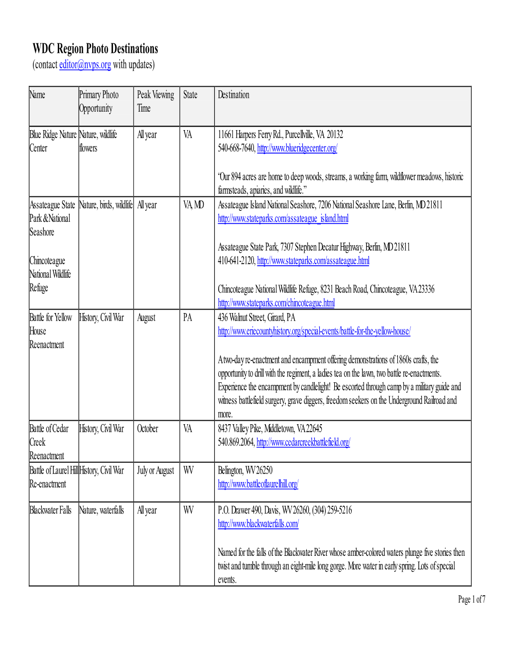 WDC Region Photo Destinations (Contact Editor@Nvps.Org with Updates)