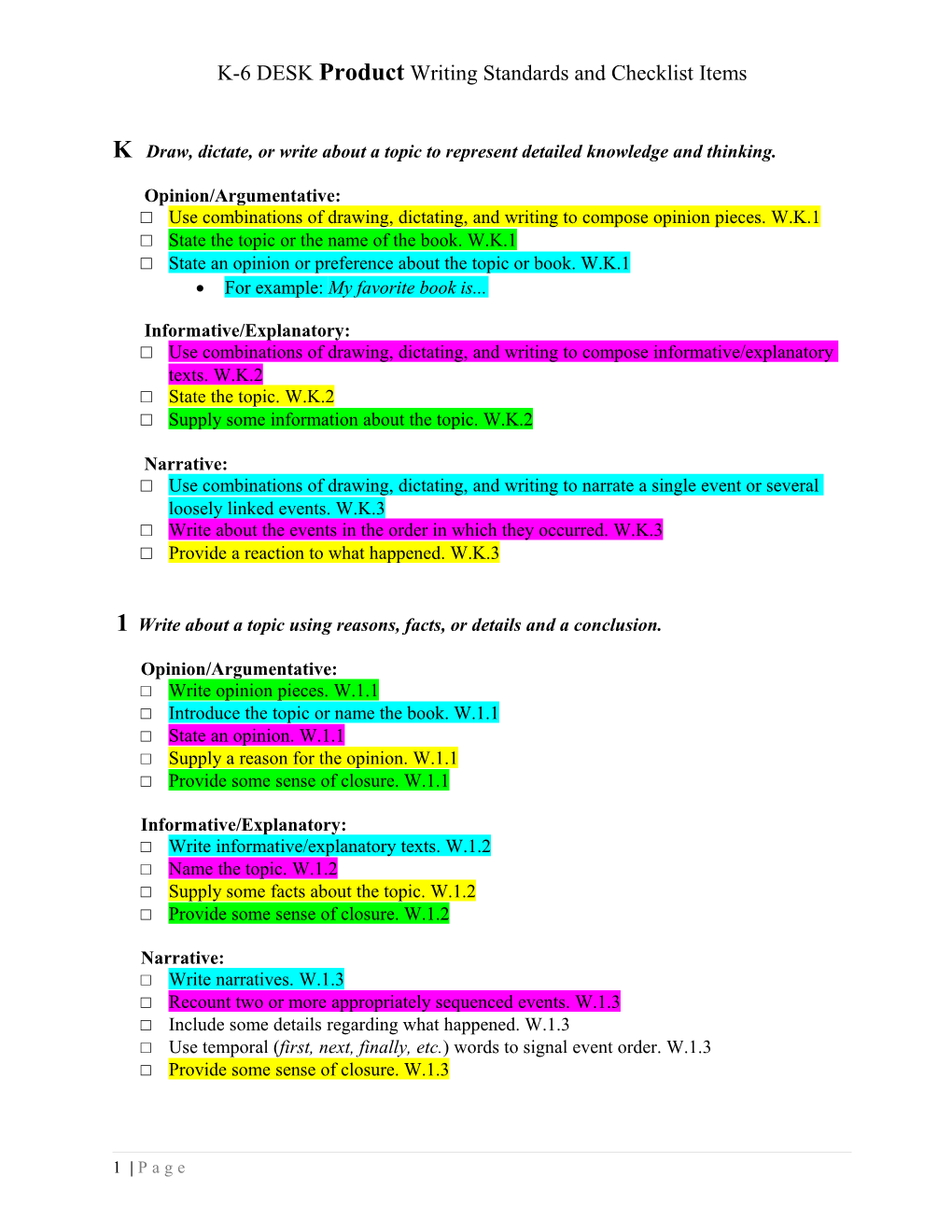 K-6 DESK Product Writing Standards and Checklist Items