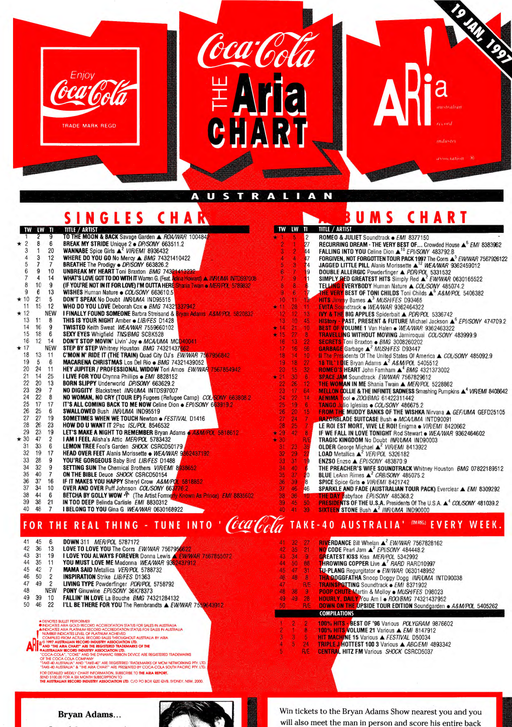 ARIA Charts, 1997-01-19 to 1997-03-16