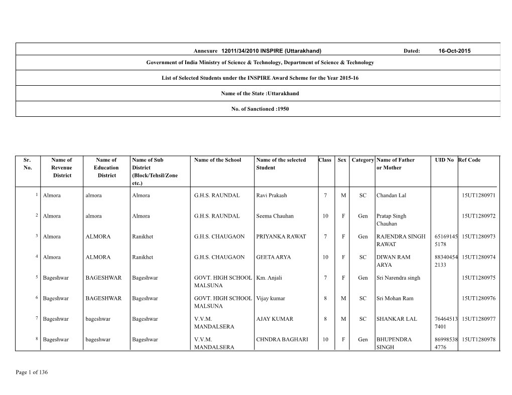 Annexure Government of India Ministry of Science & Technology, Department of Science & Technology List of Selected Stude