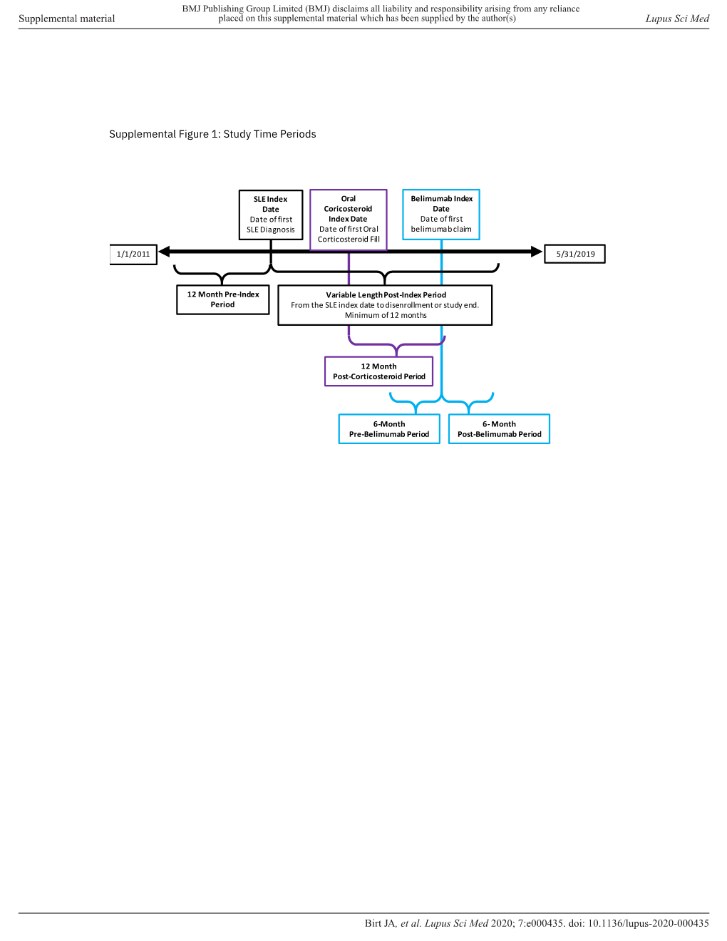 Supplemental Figure 1: Study Time Periods Supplemental Material