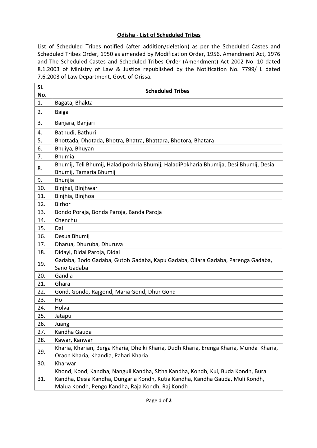 Scheduled Tribes