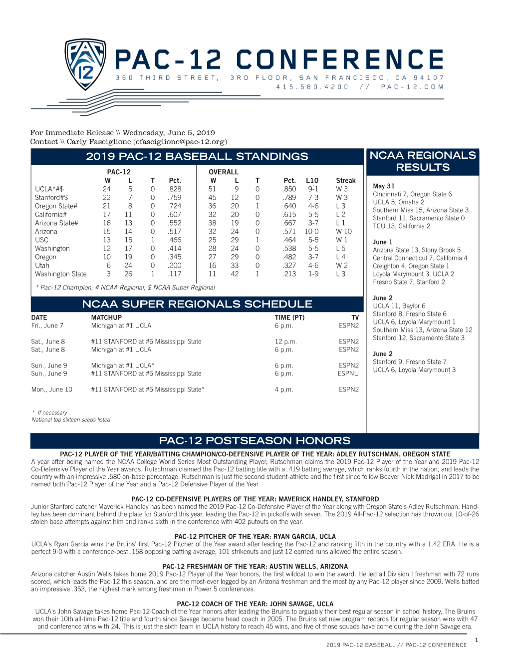 2019 PAC-12 BASEBALL STANDINGS NCAA REGIONALS PAC-12 OVERALL RESULTS W L T Pct