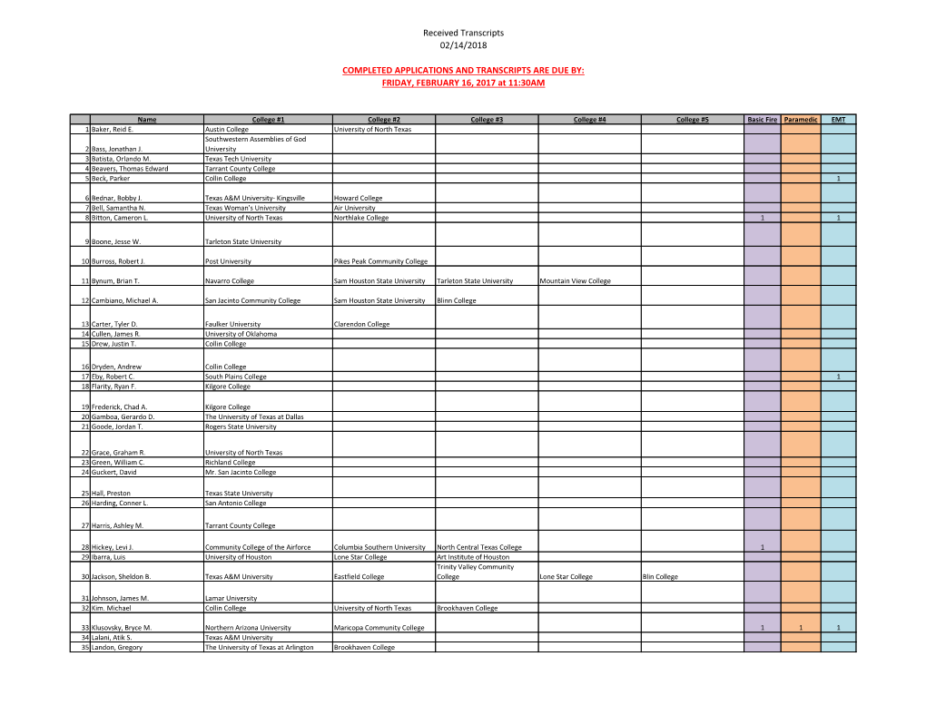 Received Transcripts 02/14/2018 COMPLETED