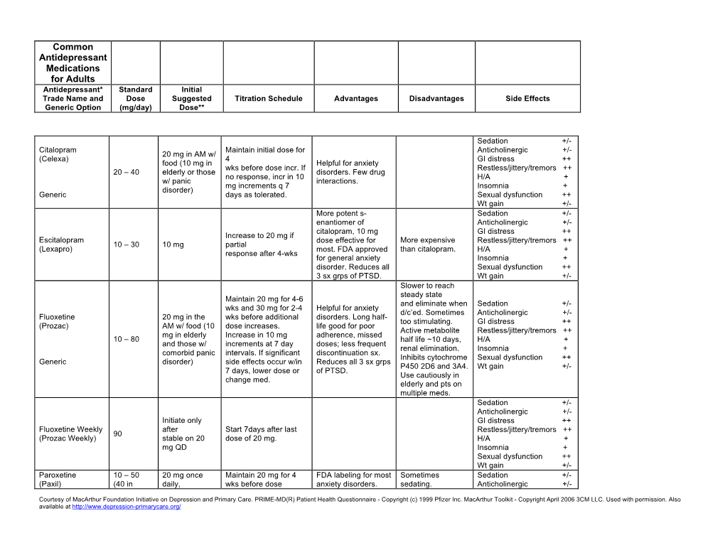 Antidepressant Medication Table for Adults