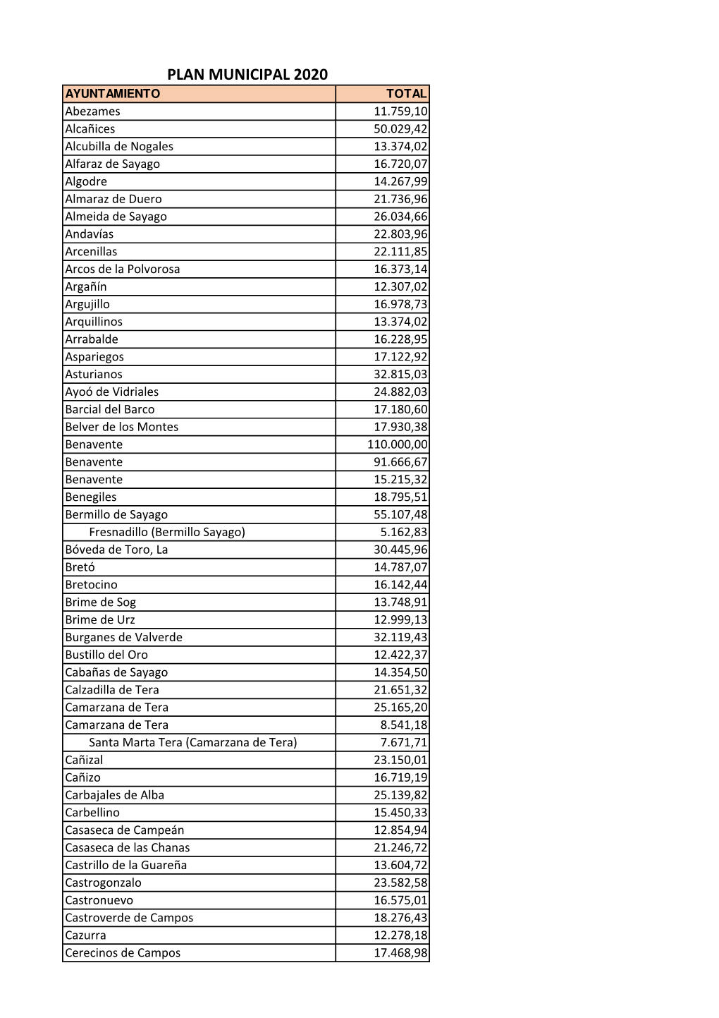 Importes Planes Municipales De Obras 2020.Xlsx