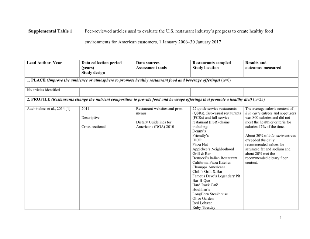 Supplemental Table 1 Peer-Reviewed Articles Used to Evaluate the U.S. Restaurant Industry’S Progress to Create Healthy Food