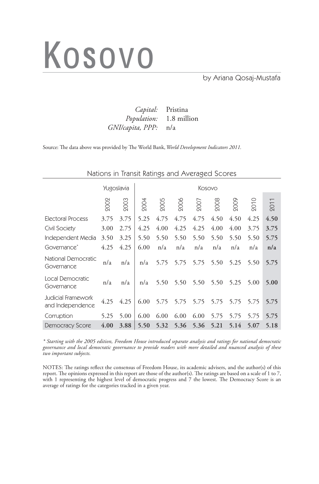 NIT-2011-Kosovo- 0.Pdf