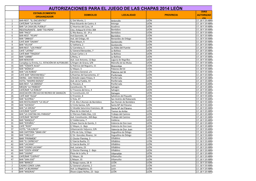 Autorizaciones Para El Juego De Las Chapas 2014 León Dias Establecimiento Domicilio Localidad Provincia Autorizad Organizador Os 1 Bar-Rest