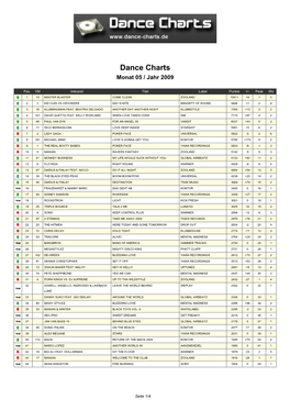 Dance Charts Monat 05 / Jahr 2009