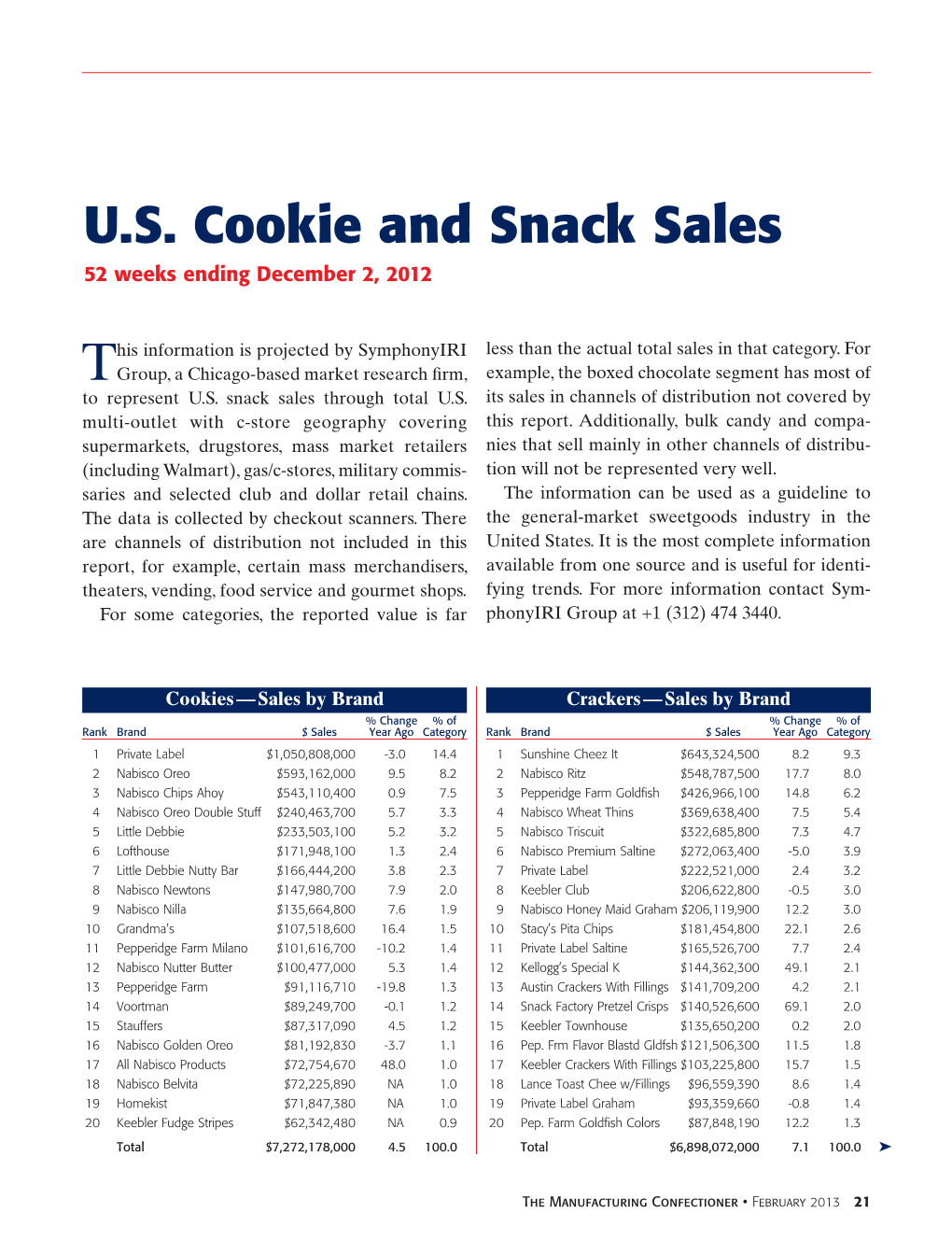 U.S. Cookie and Snack Sales 52 Weeks Ending December 2, 2012
