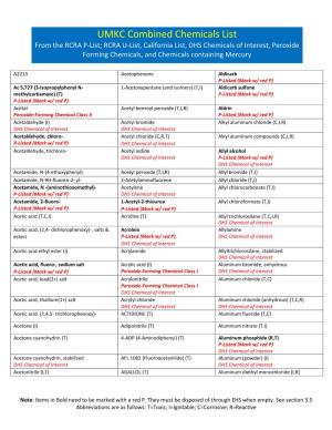 UMKC Combined Chemicals List-Rcra P & U Listed, California Listedm