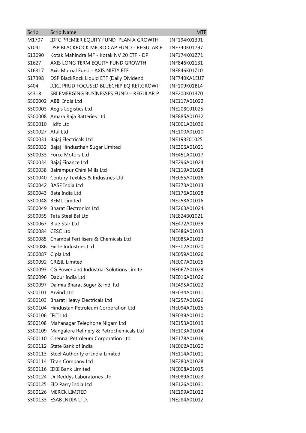 Scrip Scrip Name MTF M1707 IDFC PREMIER EQUITY