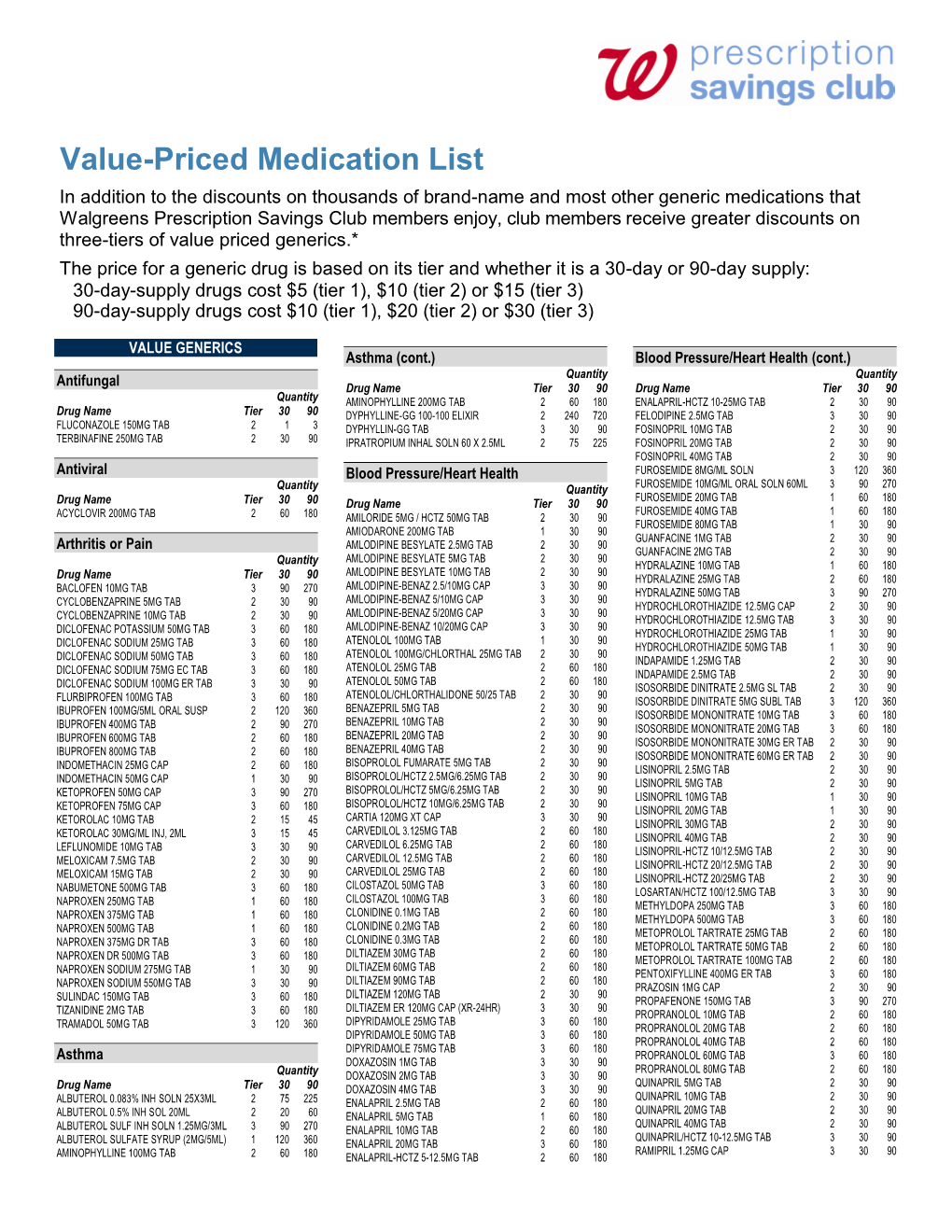 Value-Priced Medication List