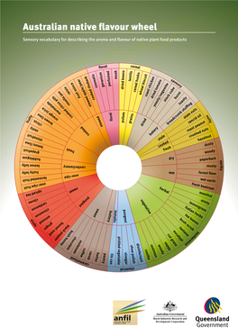 Australian Native Flavour Wheel-Sensory Vocabulary For