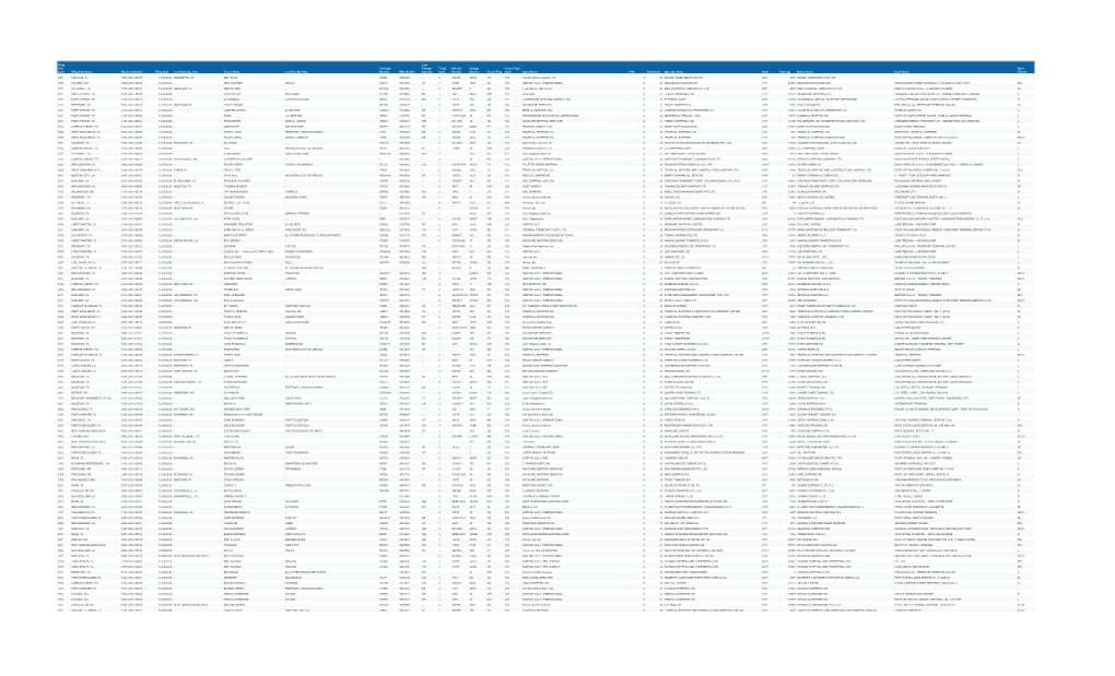 Filing Port Code Filing Port Name Manifest Number Filing Date Last Domestic Port Vessel Name Last Foreign Port Call Sign Number