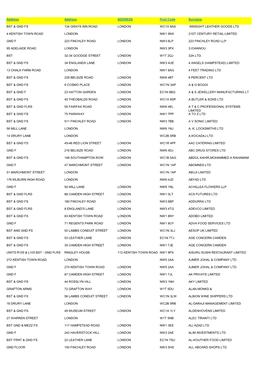 Address Address ADDRESS Post Code Surname BST & GND FS 134