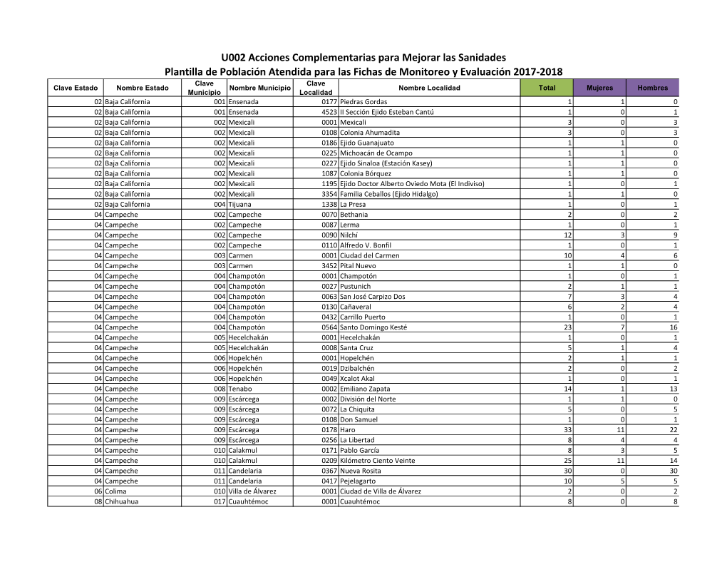 U002 Plantilla De Población Atendida Fmye 2017-2018